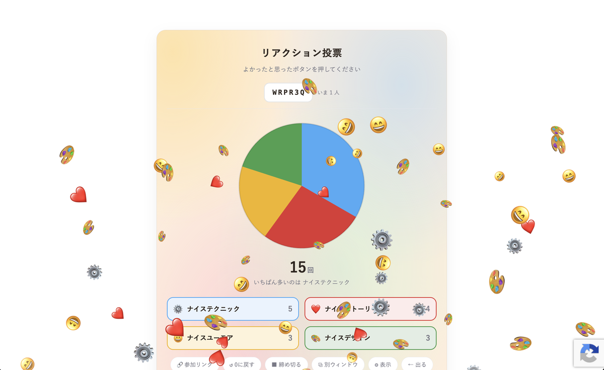 リアクション投票ルームの画面。合言葉と、票が集まった円グラフ